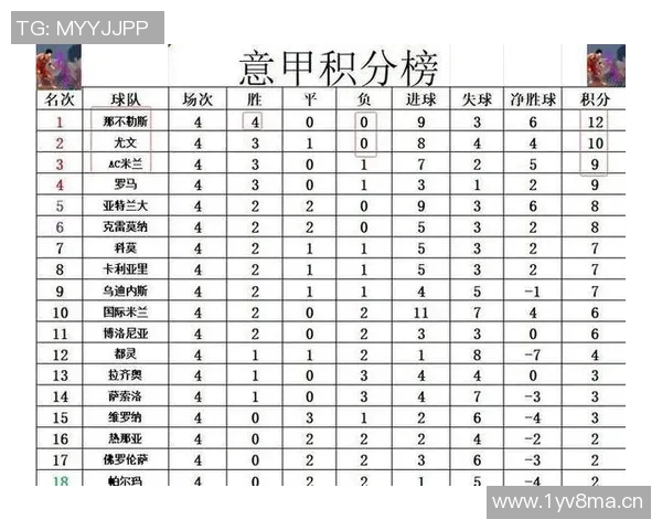 意甲6支球队进球数据统计及攻击力对比 意甲6支球队进球数据统计及攻击力对比